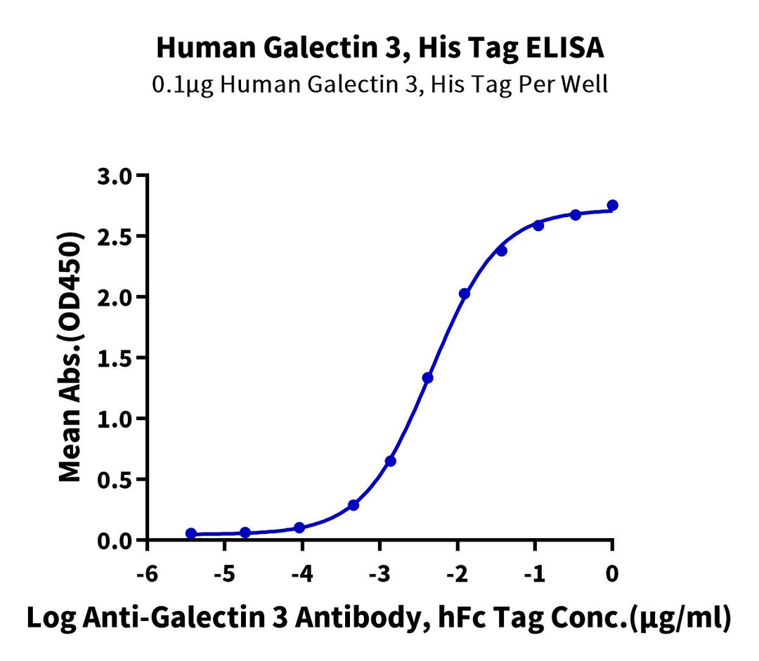 Human Galectin 3 Protein (GLT-HM103)
