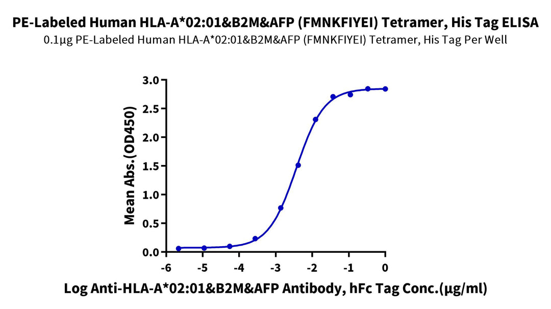 PE-Labeled Human HLA-A*02:01&B2M&AFP (FMNKFIYEI) Tetramer Protein (MHC-HM407TP)