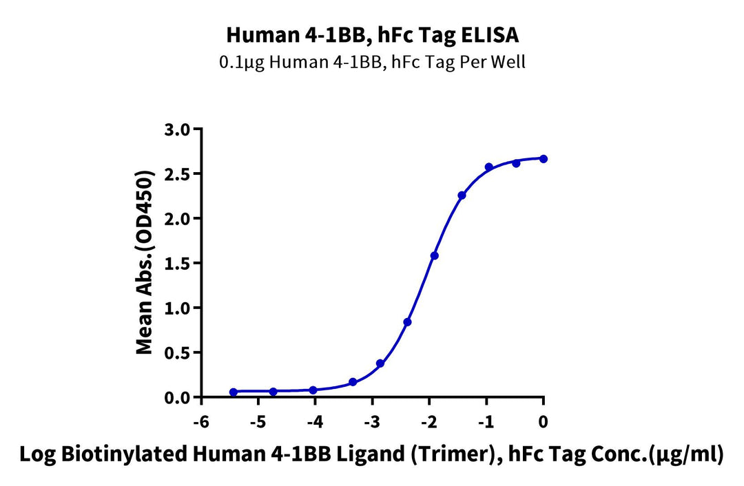 Non-biotinylated Human 4-1BB/TNFRSF9 Protein, Ultra Low Endotoxin (BB4-HM541-UL)