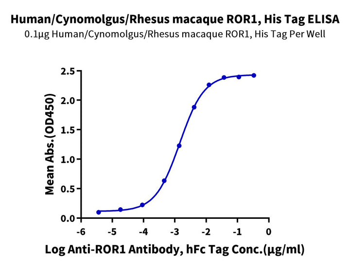 Human/Cynomolgus/Rhesus macaque ROR1 Protein (ROR-HM401)