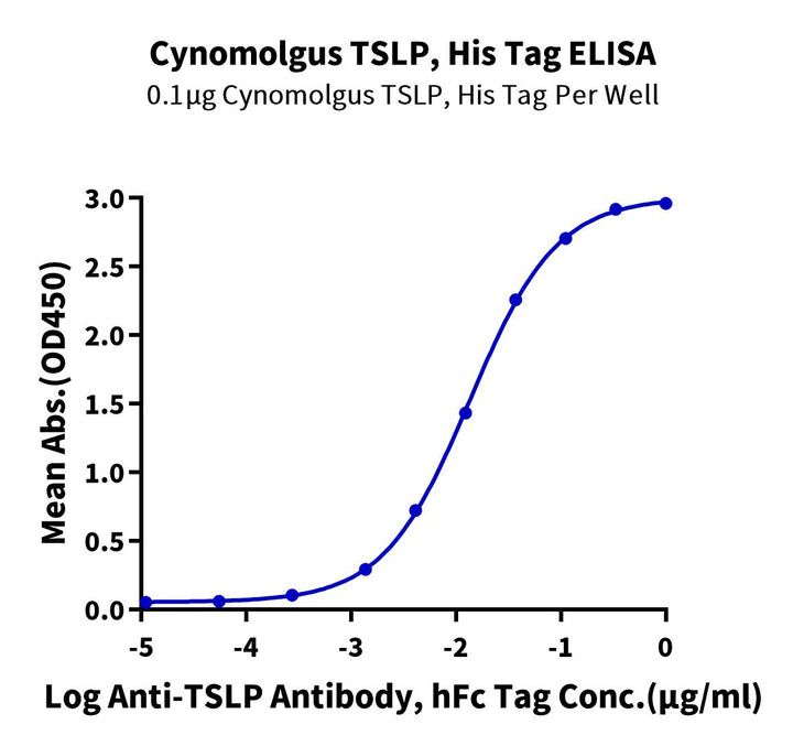 Cynomolgus TSLP Protein (TSP-CM101)