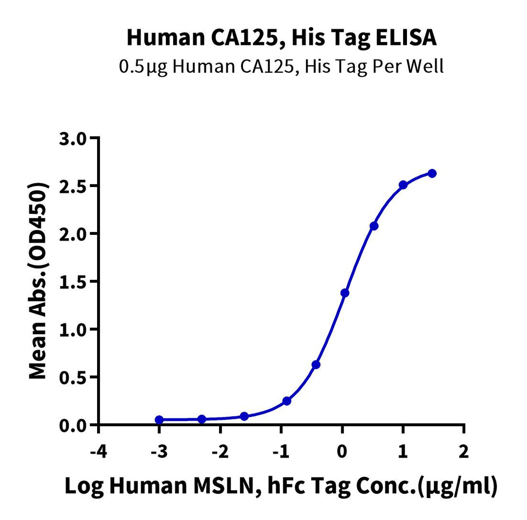 Human CA125/MUC16 Protein (MUC-HM416)