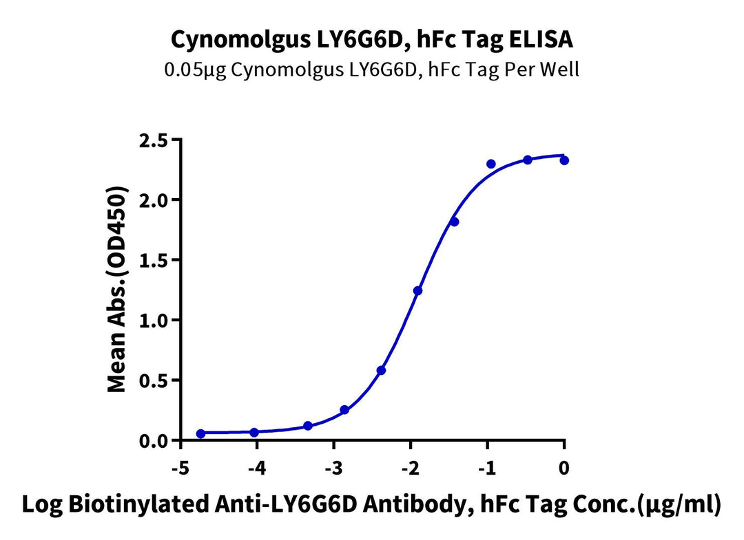 Cynomolgus LY6G6D Protein, Ultra Low Endotoxin (LYD-CM26D-UL)