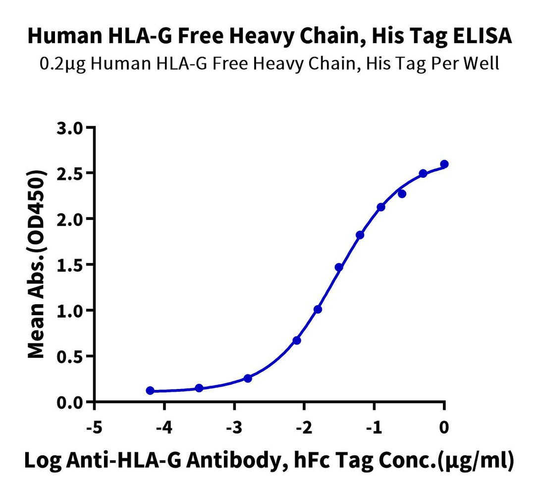 Human HLA-G Free Heavy Chain Protein (HLG-HE41F)