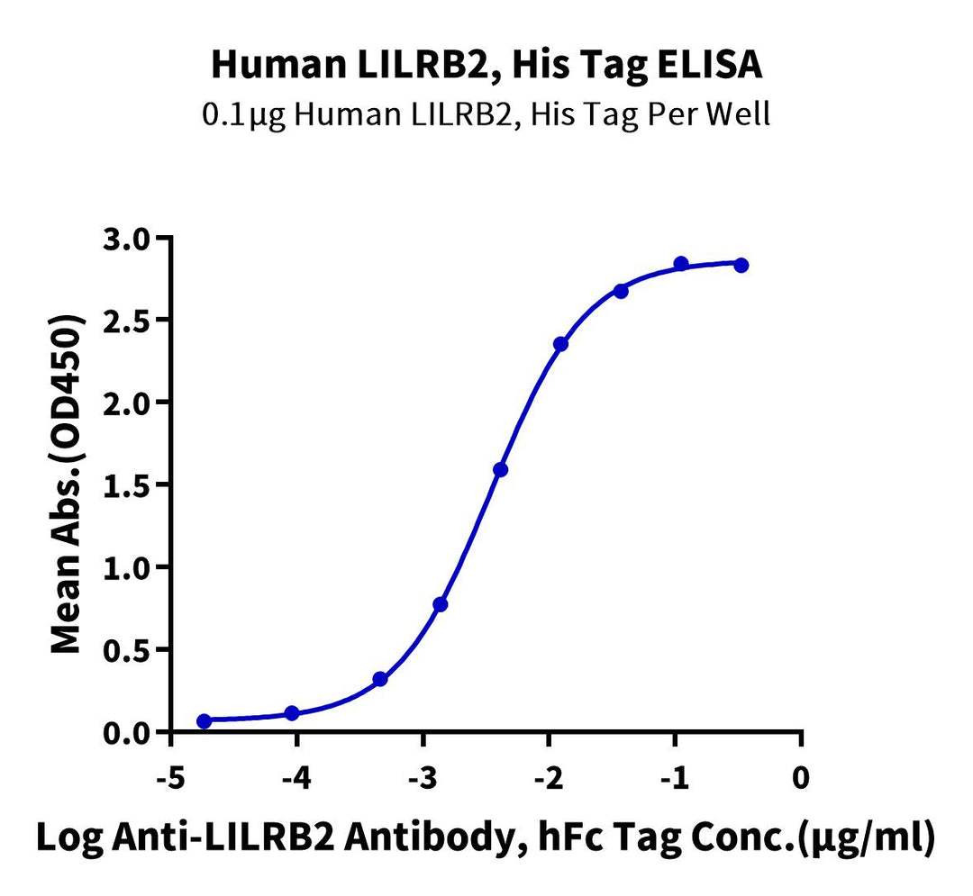 Human LILRB2/CD85d/ILT4 Protein (LIL-HM4B2)