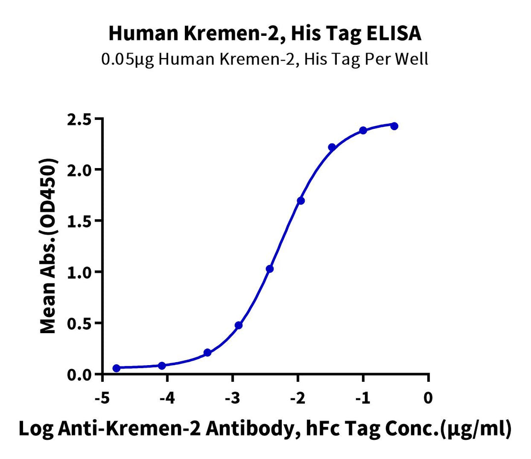 Human Kremen-2 Protein (KRE-HM102)