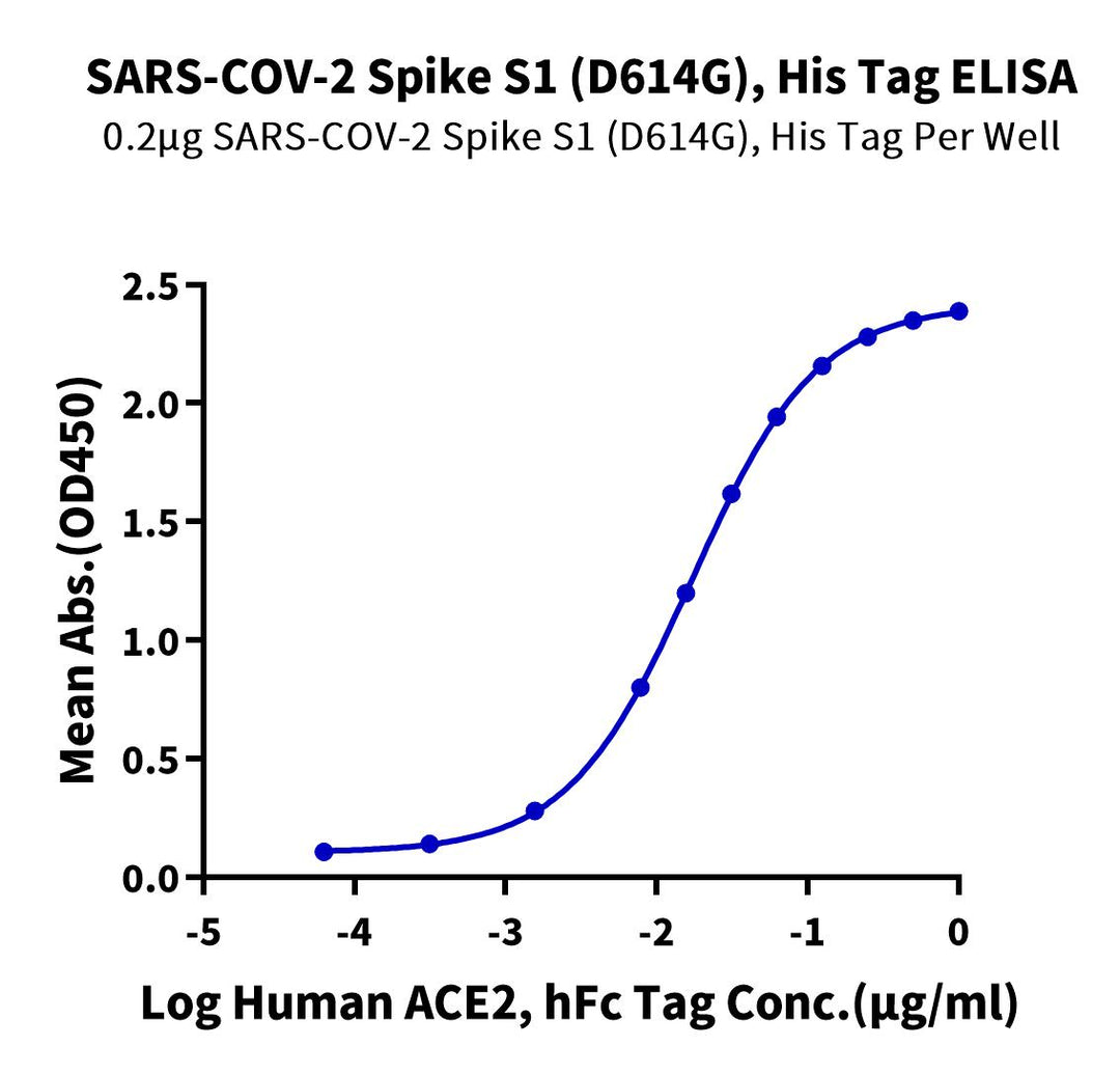 SARS-COV-2 Spike S1 (D614G) Protein (COV-VM4SG)