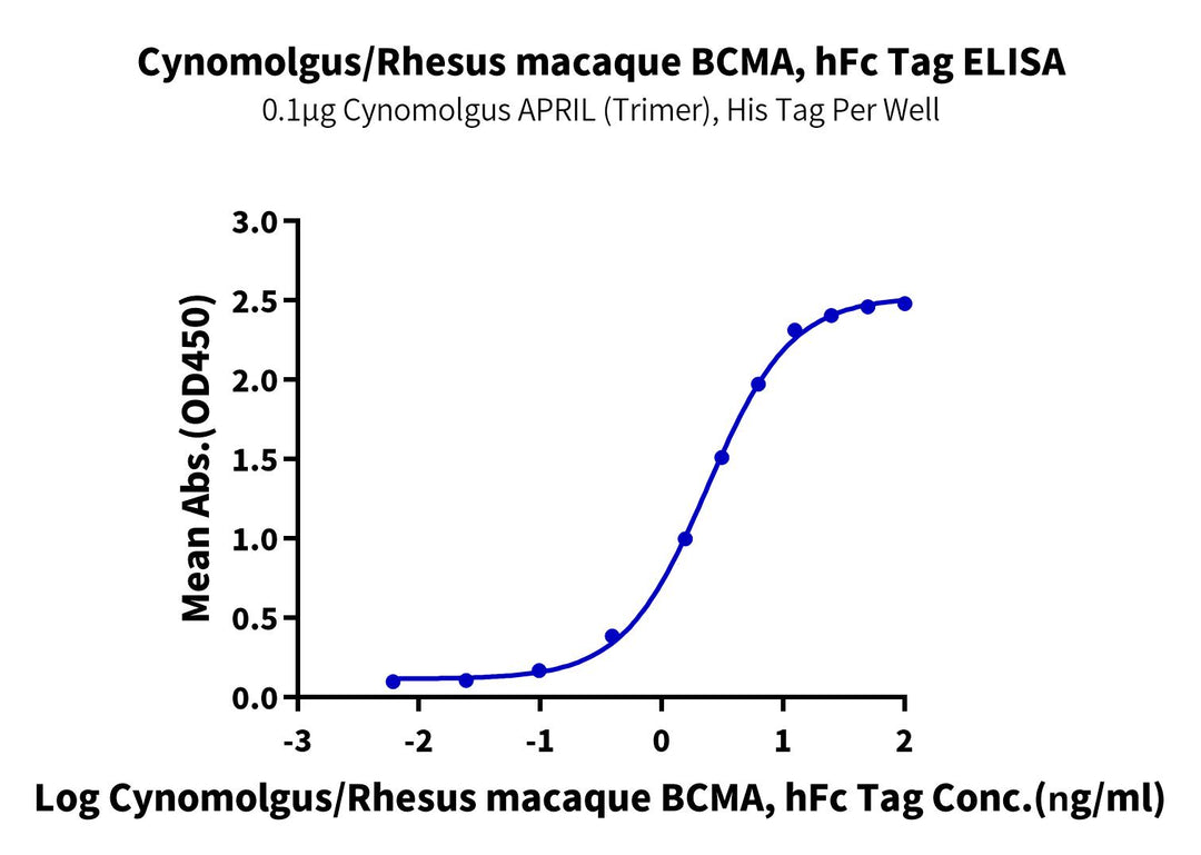 Cynomolgus/Rhesus macaque BCMA/TNFRSF17 Protein, Ultra Low Endotoxin (BCM-CM217-UL)