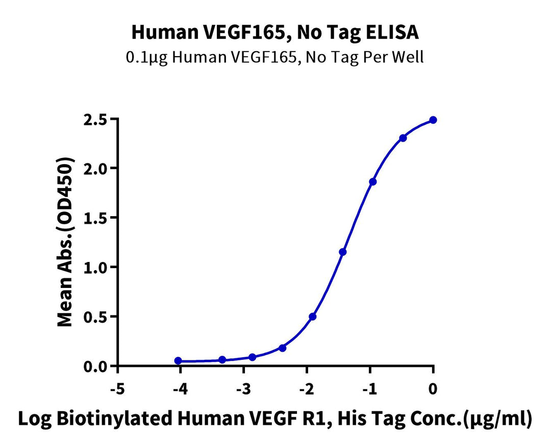 Human VEGF165 Protein (VEG-HM065)