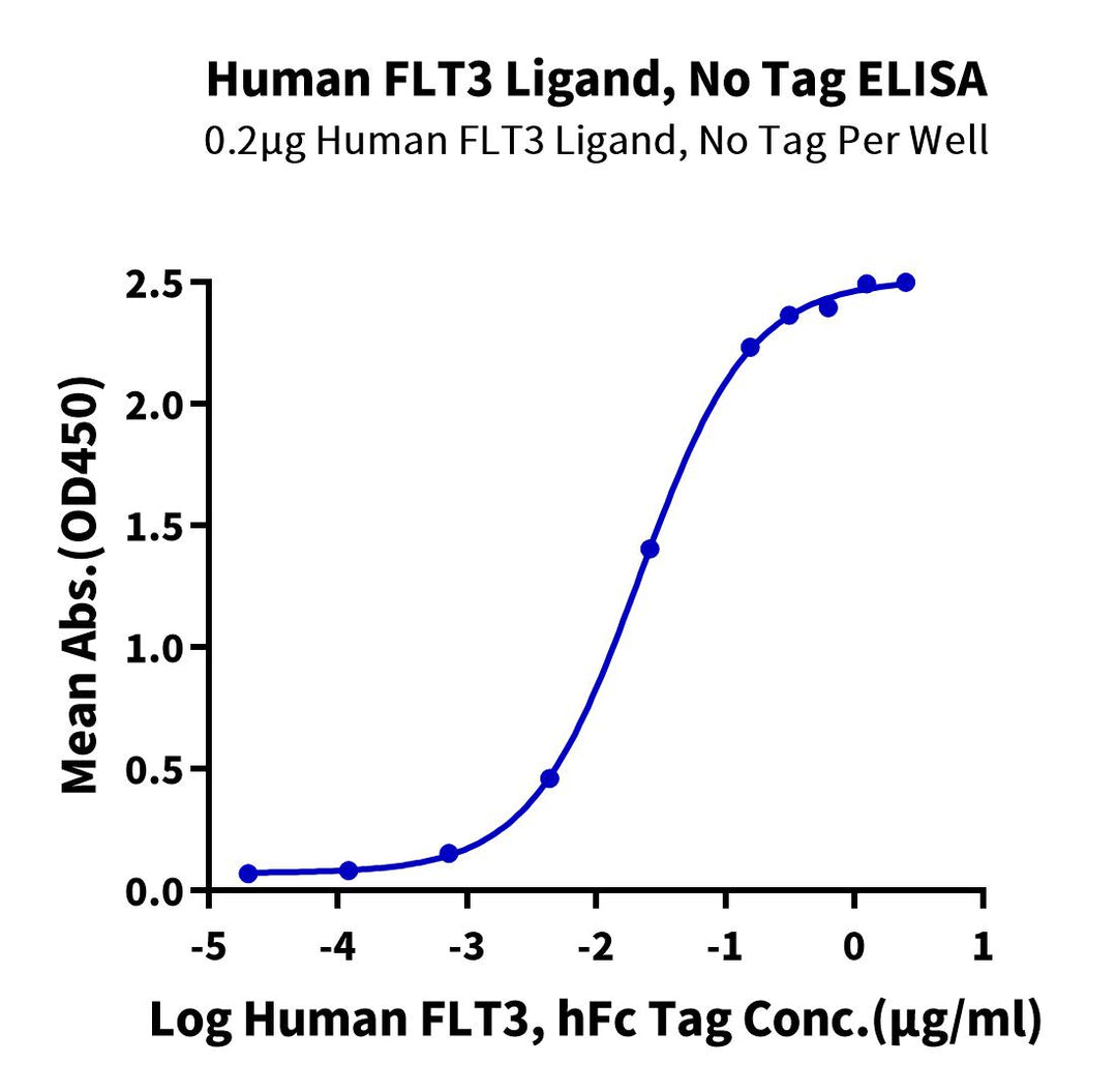 Human FLT3 Ligand Protein, Ultra Low Endotoxin (FLT-HE03L-UL)
