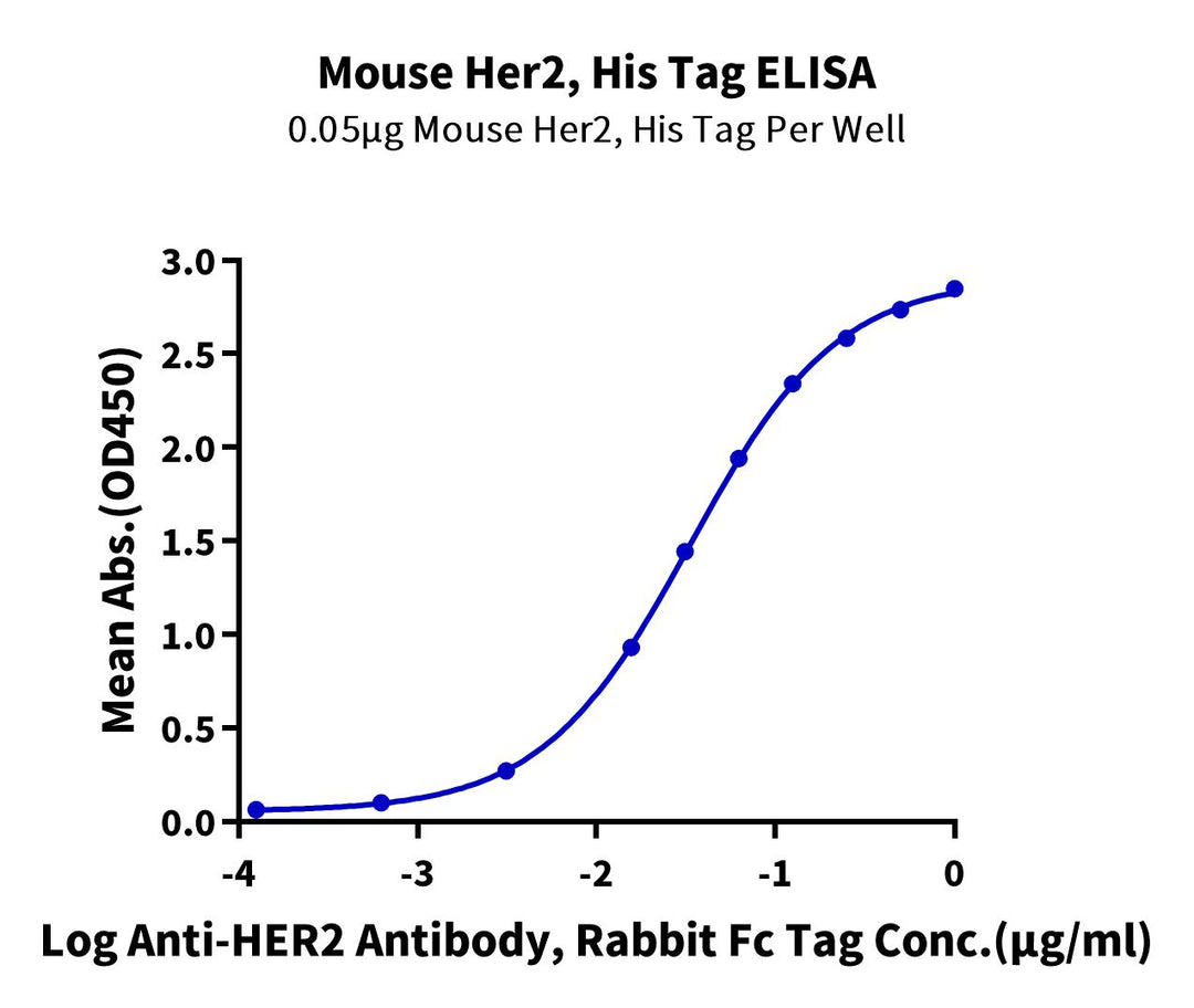 Mouse Her2/ErbB2 Protein (HER-MM102)