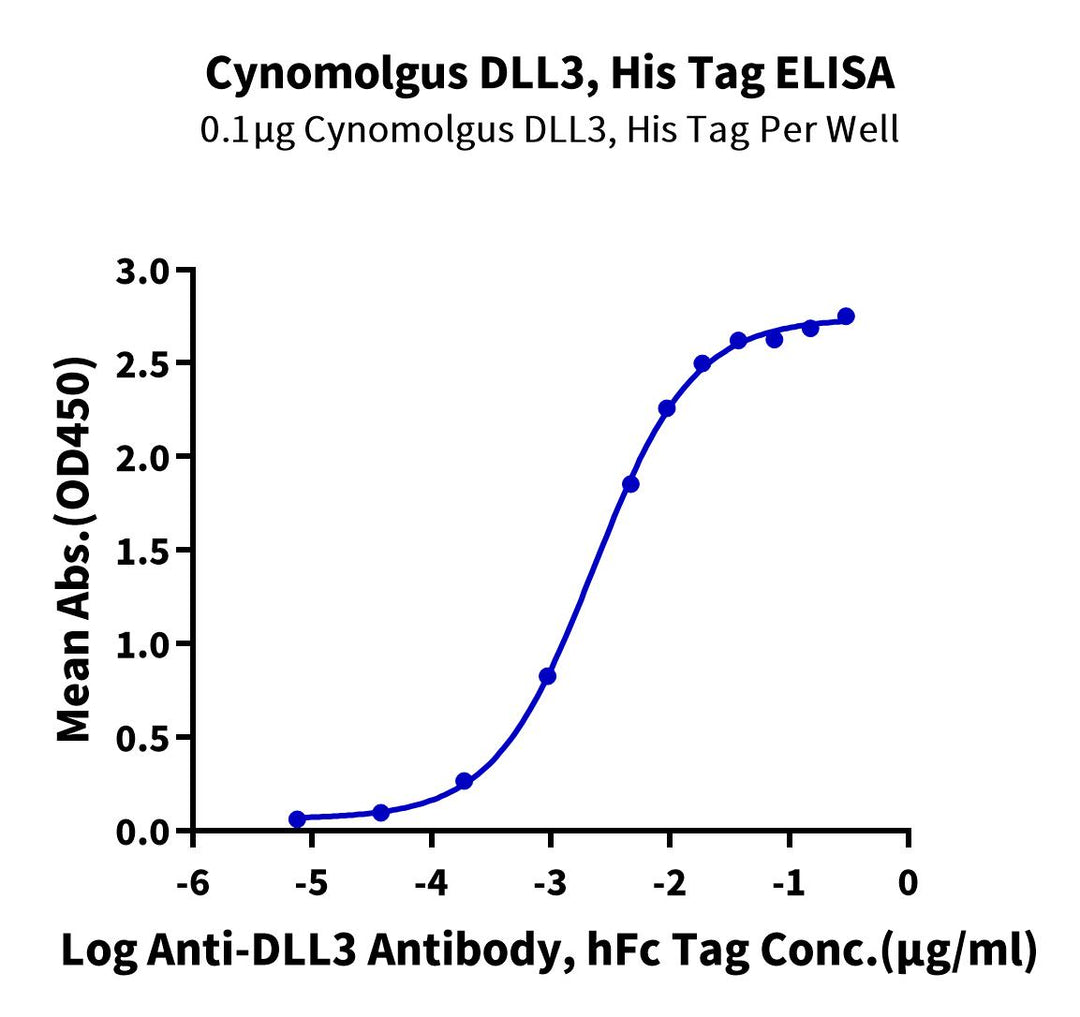 Cynomolgus DLL3 Protein, Ultra Low Endotoxin (DLL-CM113-UL)