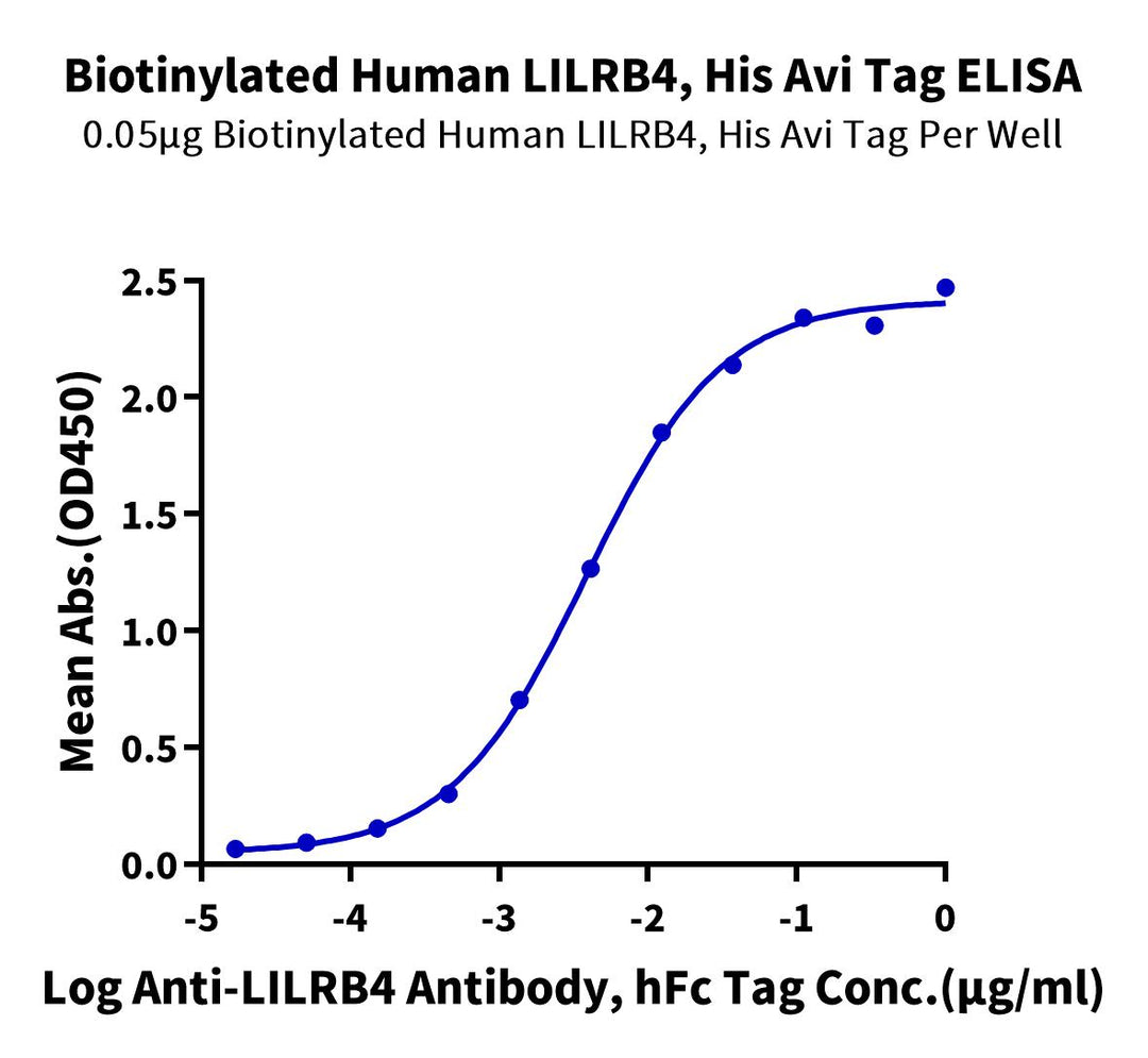 Biotinylated Human LILRB4/CD85k/ILT3 Protein, Ultra Low Endotoxin (LIL-HM4B4B-UL)