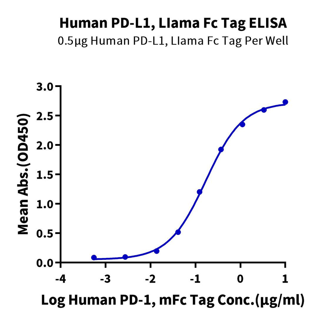 Human PD-L1/B7-H1 Protein (PDL-HM610)