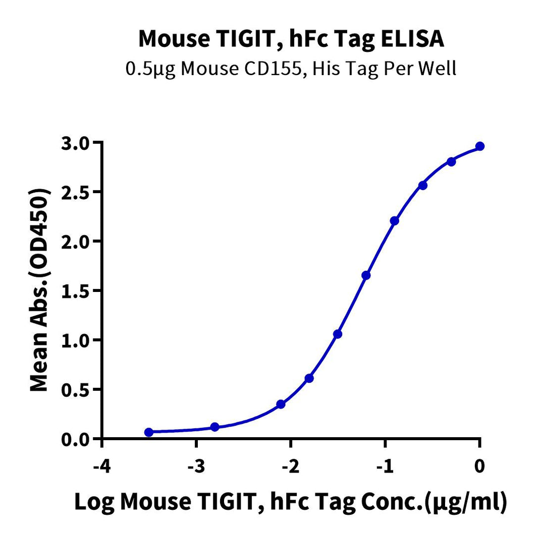 Mouse TIGIT-Protein, Ultra Low Endotoxin (TIG-MM210-UL)