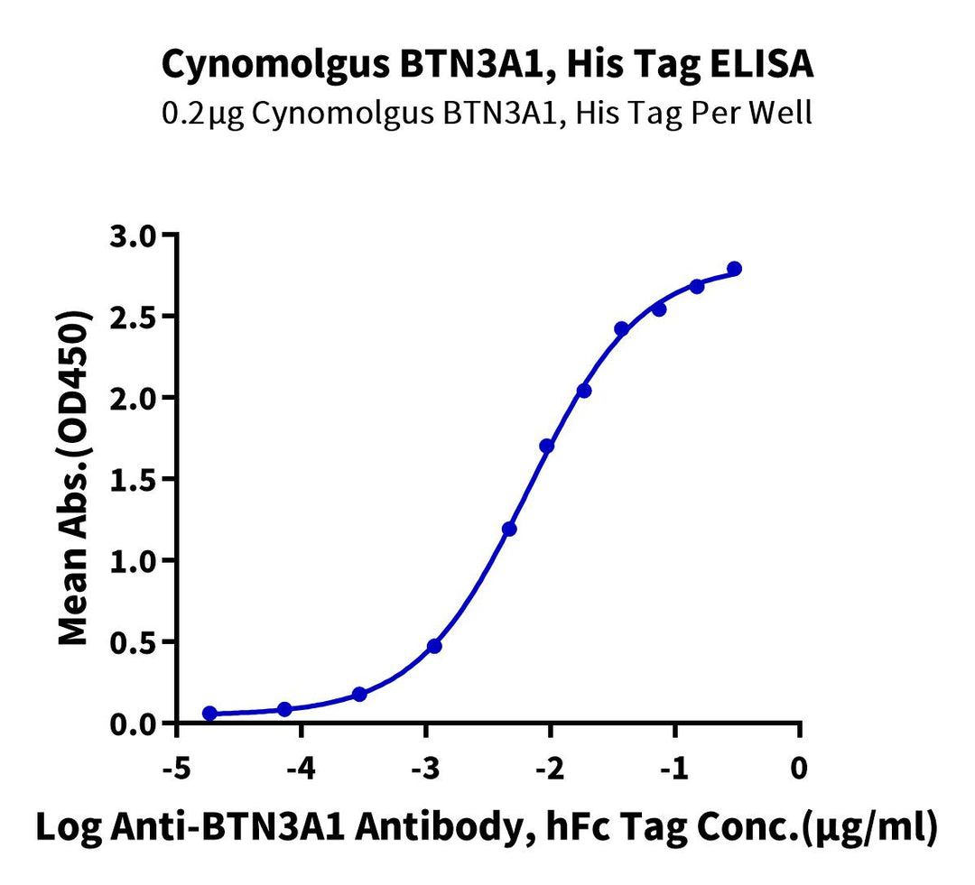 Cynomolgus BTN3A1/CD277 Protein (BTN-CM4A1)