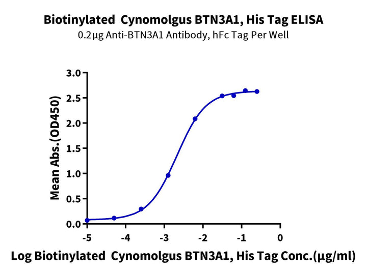 Biotinylated Cynomolgus BTN3A1/CD277 Protein (BTN-CM4A1B)