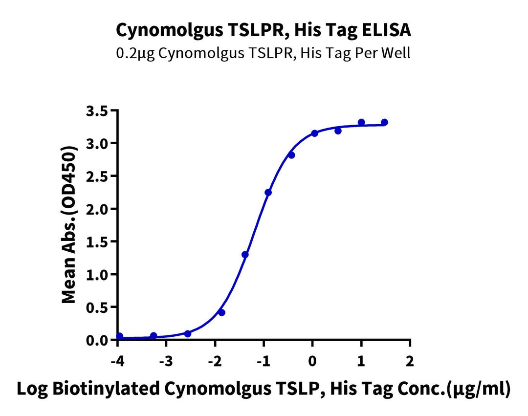 Cynomolgus TSLPR Protein, Ultra Low Endotoxin (TSP-CM10R-UL)