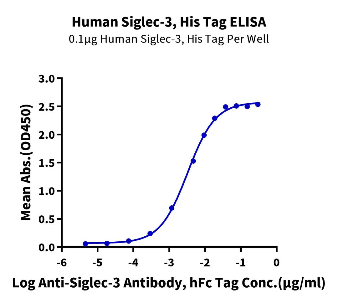 Human Siglec-3/CD33 Protein (CD3-HM433)