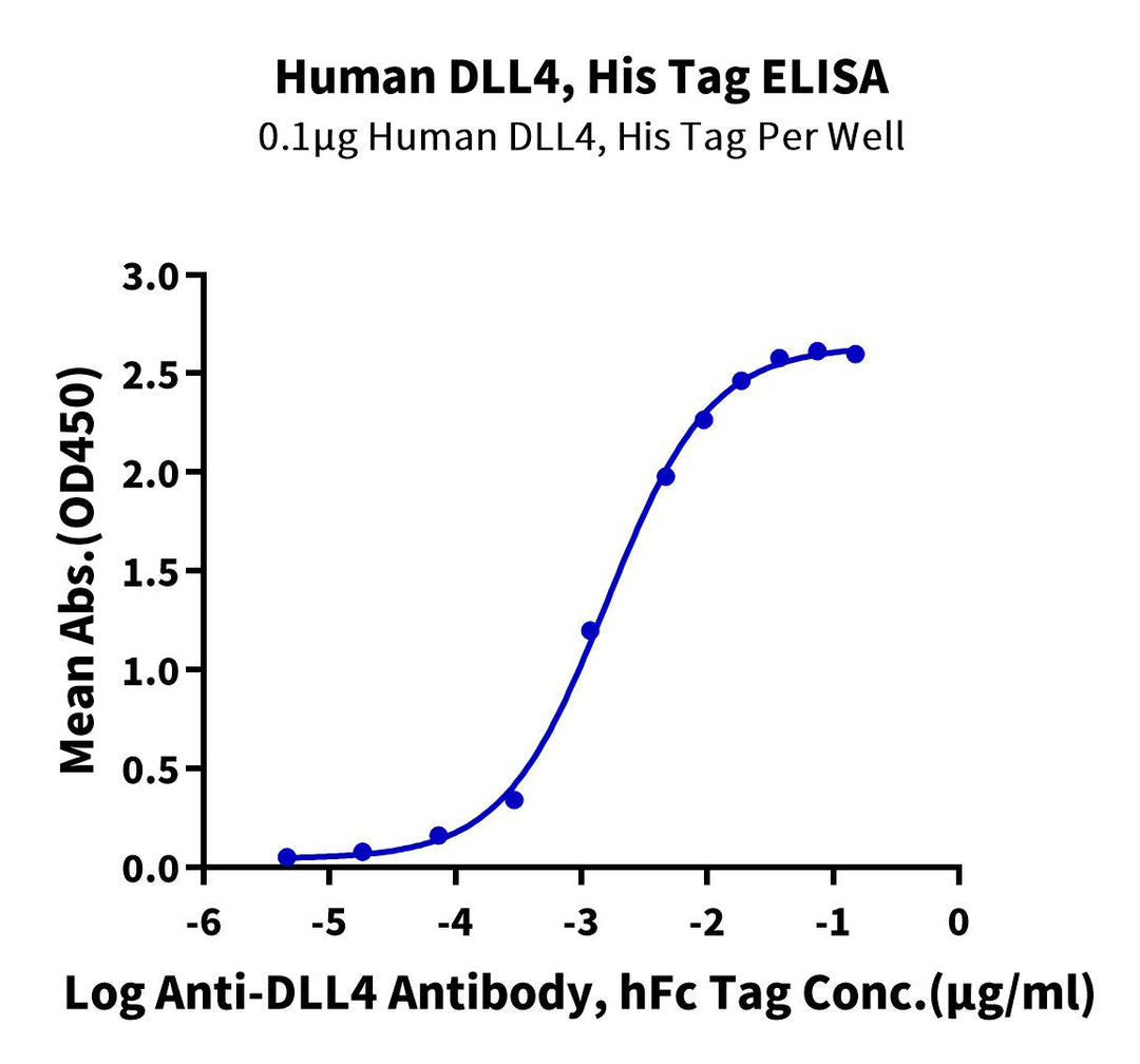 Human DLL4 Protein (DLL-HM104)