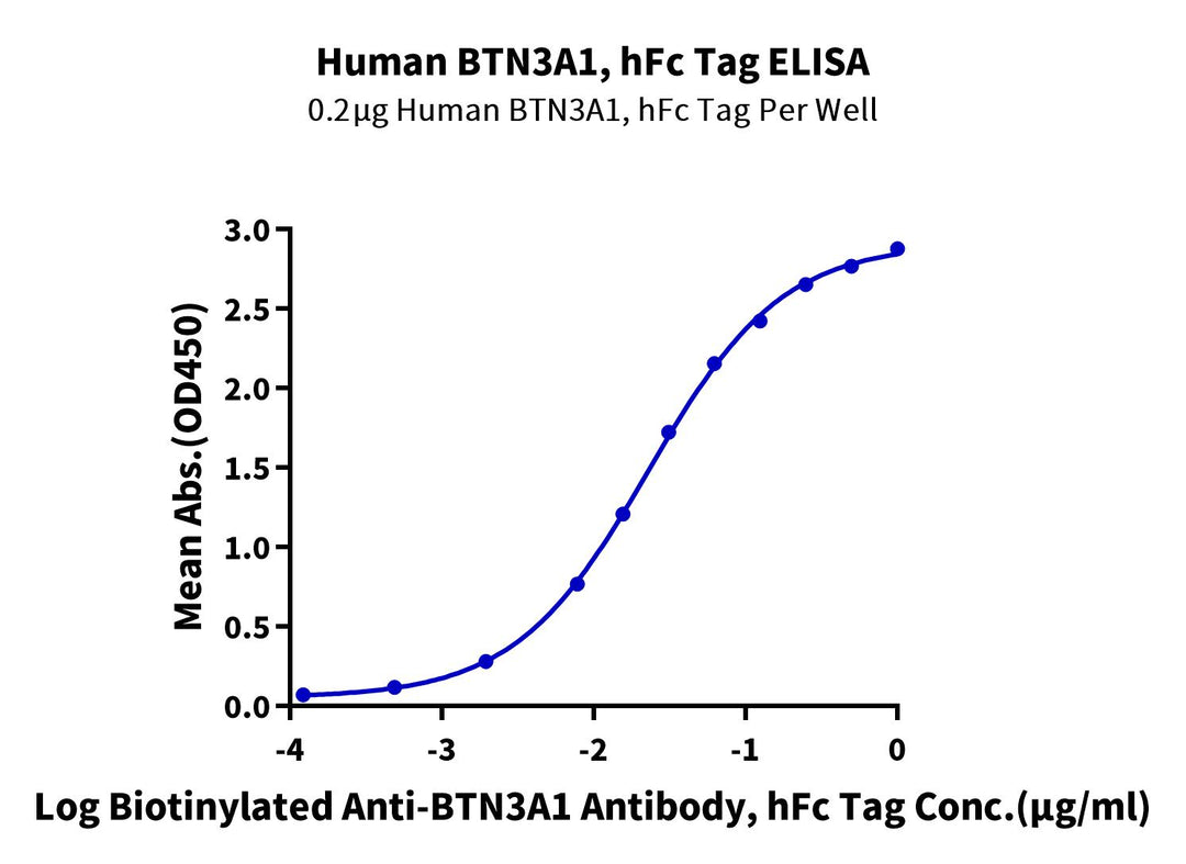 Human BTN3A1/CD277 Protein (BTN-HM2A3)