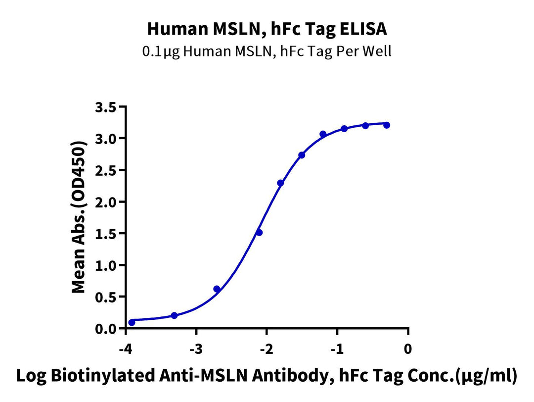 Human MSLN/Mesothelin Protein (MSL-HM2D1)