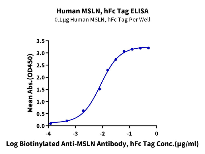 Human MSLN/Mesothelin Protein (MSL-HM2D1)