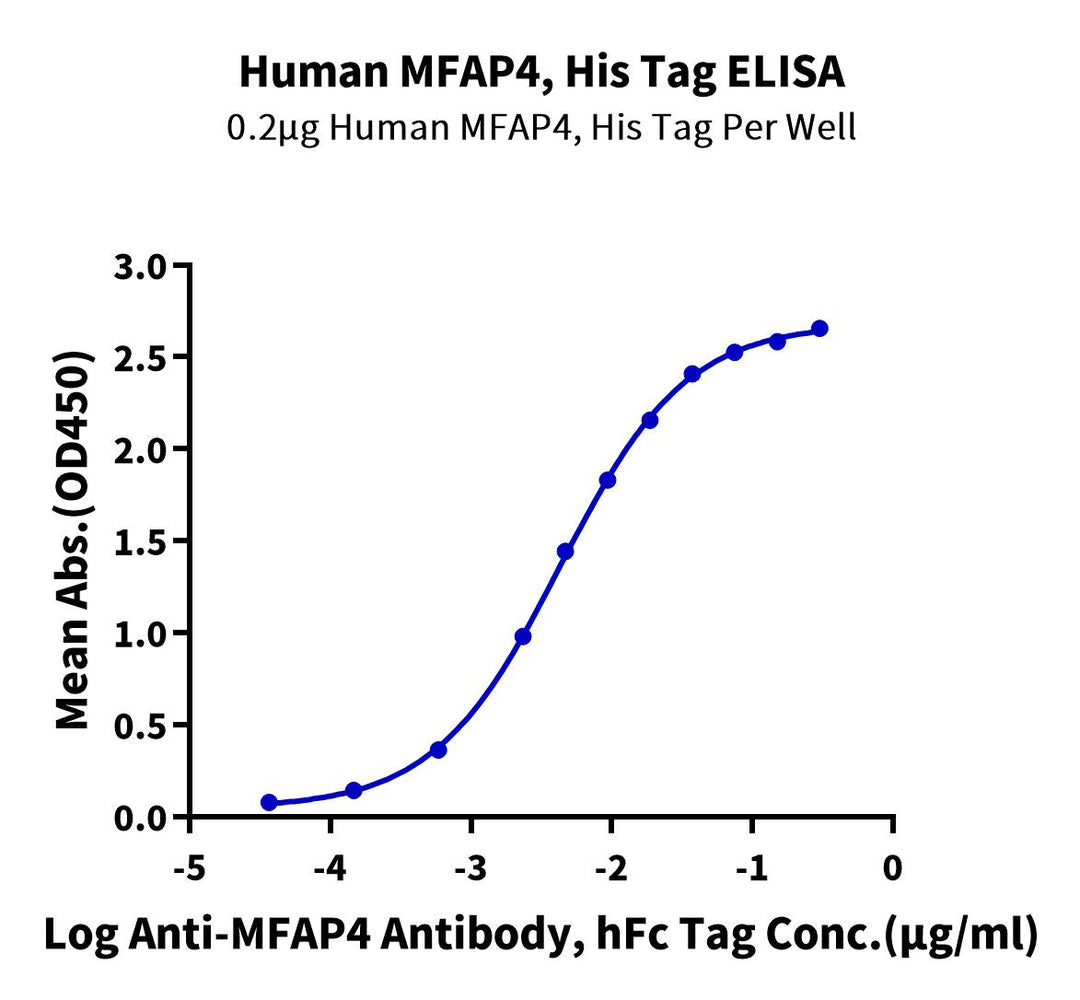 Human MFAP4 Protein, Ultra Low Endotoxin (MAP-HM104-UL)