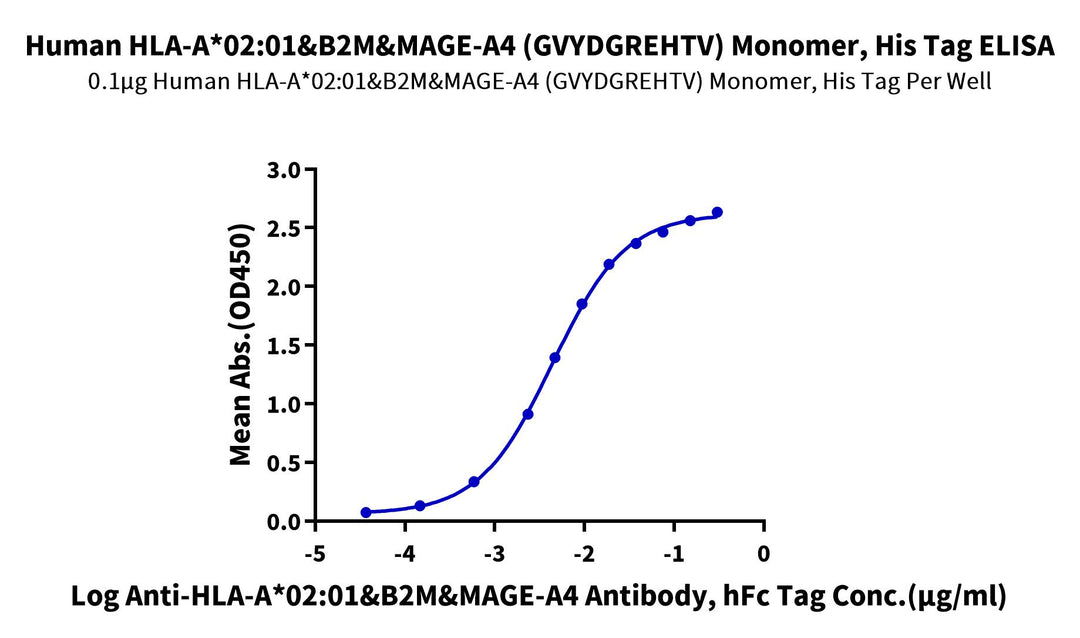 Human HLA-A*02:01&B2M&MAGE-A4 (GVYDGREHTV) Monomer Protein, Ultra Low Endotoxin (MHC-HM401-UL)