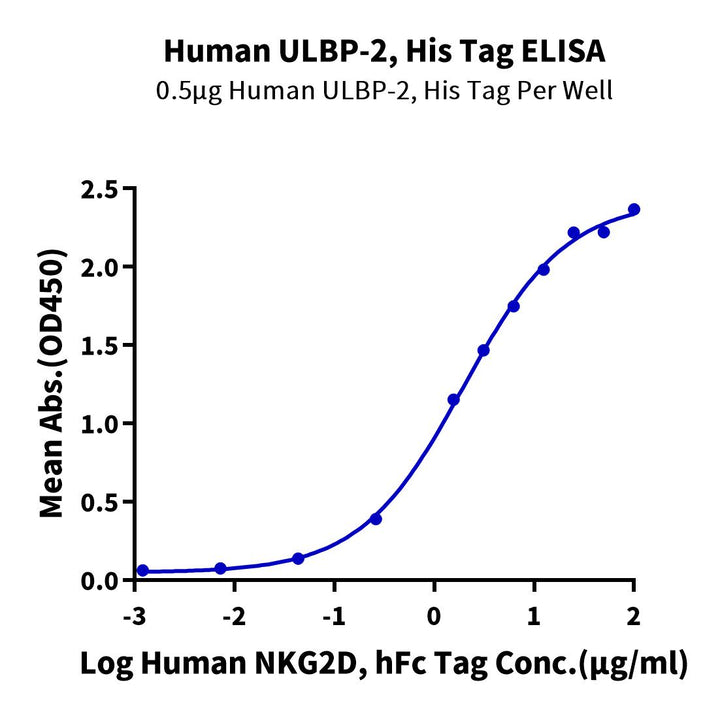 Human ULBP-2 Protein (ULB-HM402)