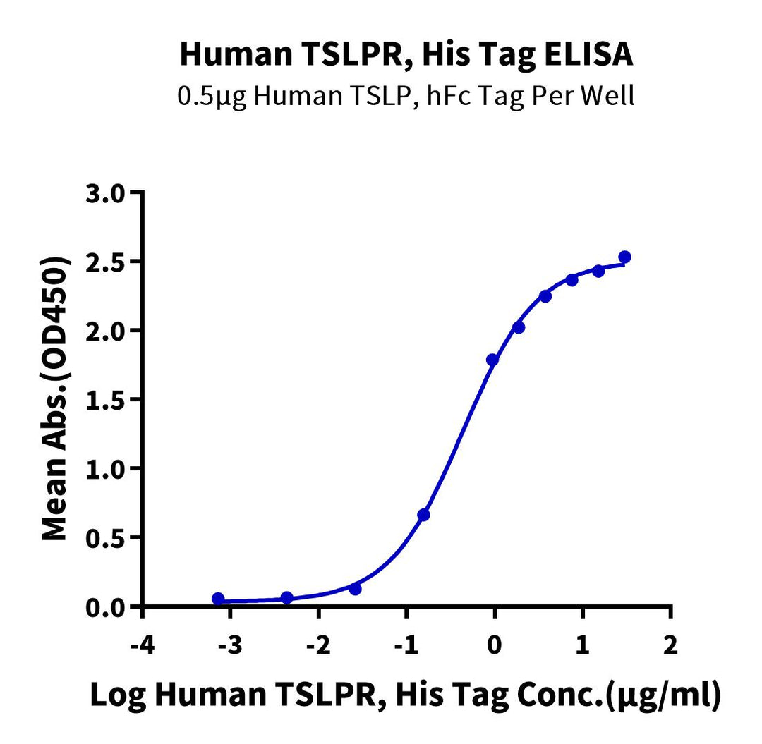 Human TSLPR Protein, Ultra Low Endotoxin (TSP-HM10R-UL)