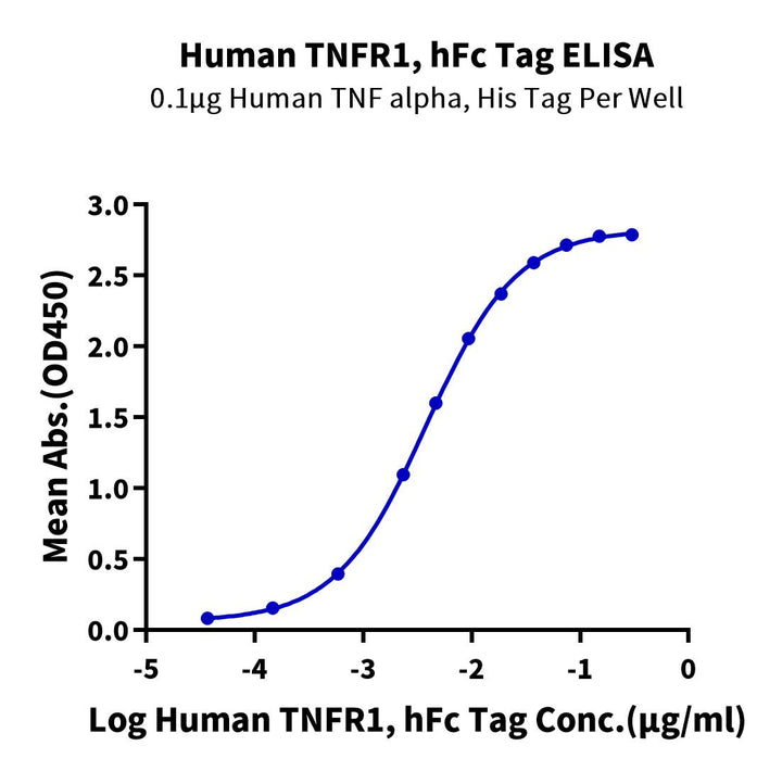 Human TNFR1/CD120a/TNFRSF1A Protein (TNF-HM2R1)