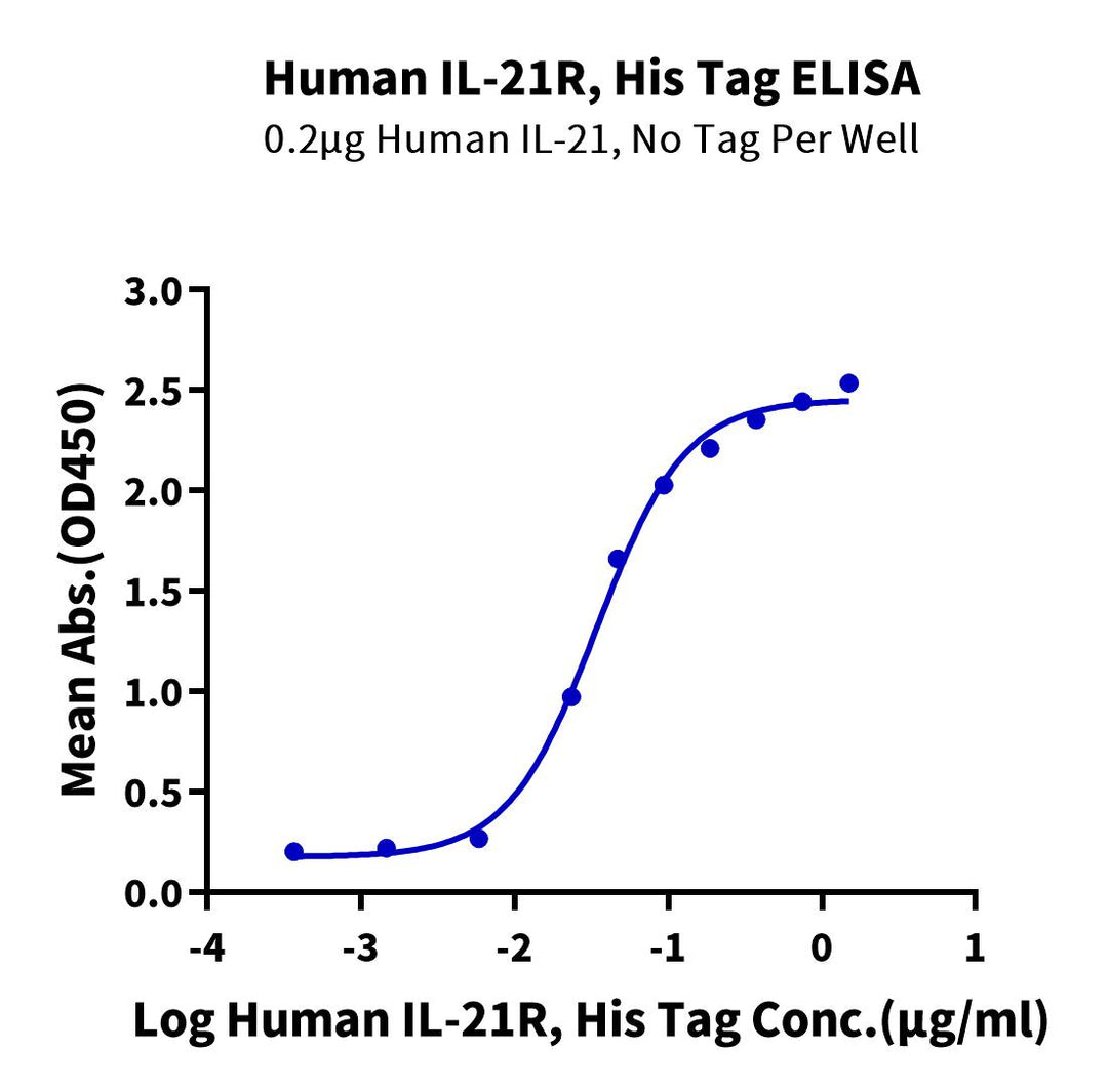 Human IL-21R Protein (ILR-HM121)