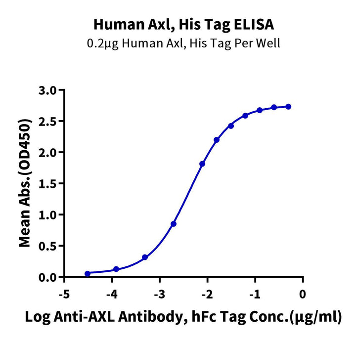 Human AXL Protein (AXL-HM401)