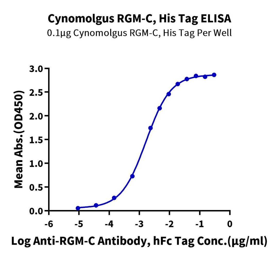 Cynomolgus RGM-C Protein (RGM-CM10C)