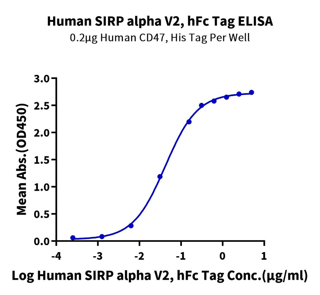 Human SIRP alpha V2/CD172a Protein, Ultra Low Endotoxin (SRP-HM2V2-UL)