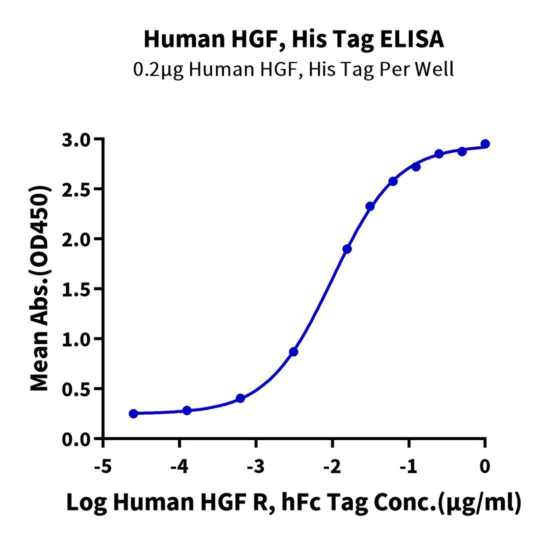 Human HGF Protein, Ultra Low Endotoxin (HGF-HM101-UL)