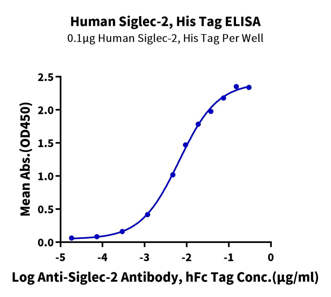 Human Siglec-2/CD22 Protein, Ultra Low Endotoxin (SIG-HM122-UL)