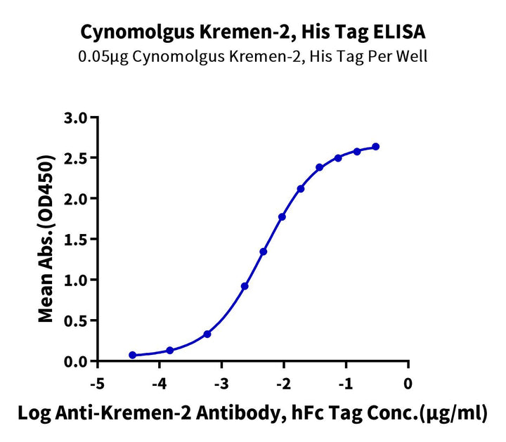 Cynomolgus Kremen-2 Protein (KRE-CM102)