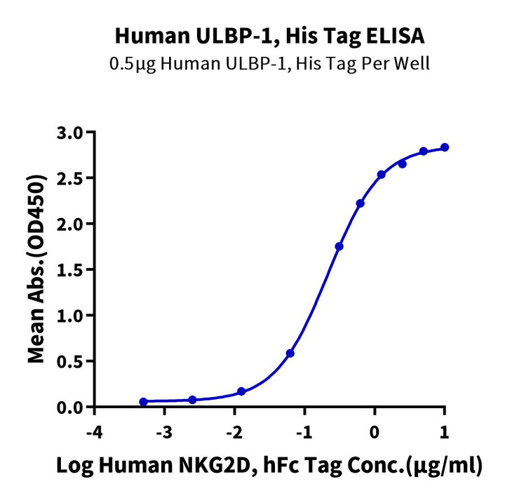 Human ULBP-1 Protein (ULB-HM4P1)