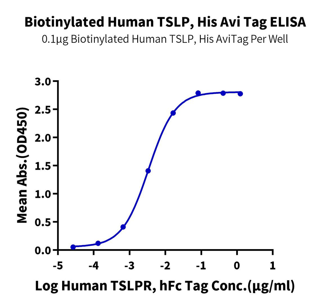 Biotinylated Human TSLP Protein, Ultra Low Endotoxin (TSP-HM401B-UL)