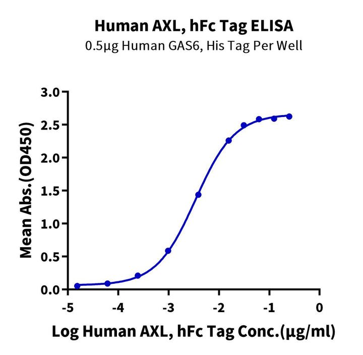 Human AXL Protein (AXL-HM201)