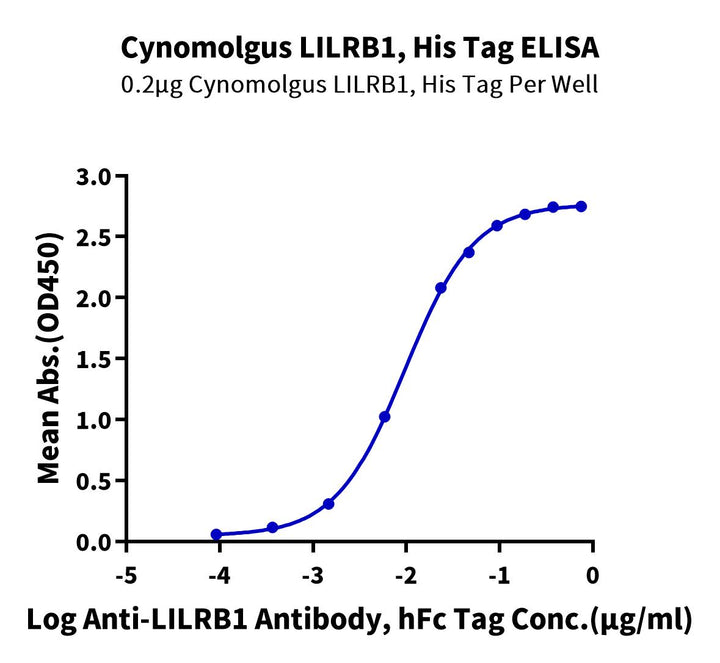 Cynomolgus LILRB1/CD85j/ILT2 Protein (LIL-CM1RB)