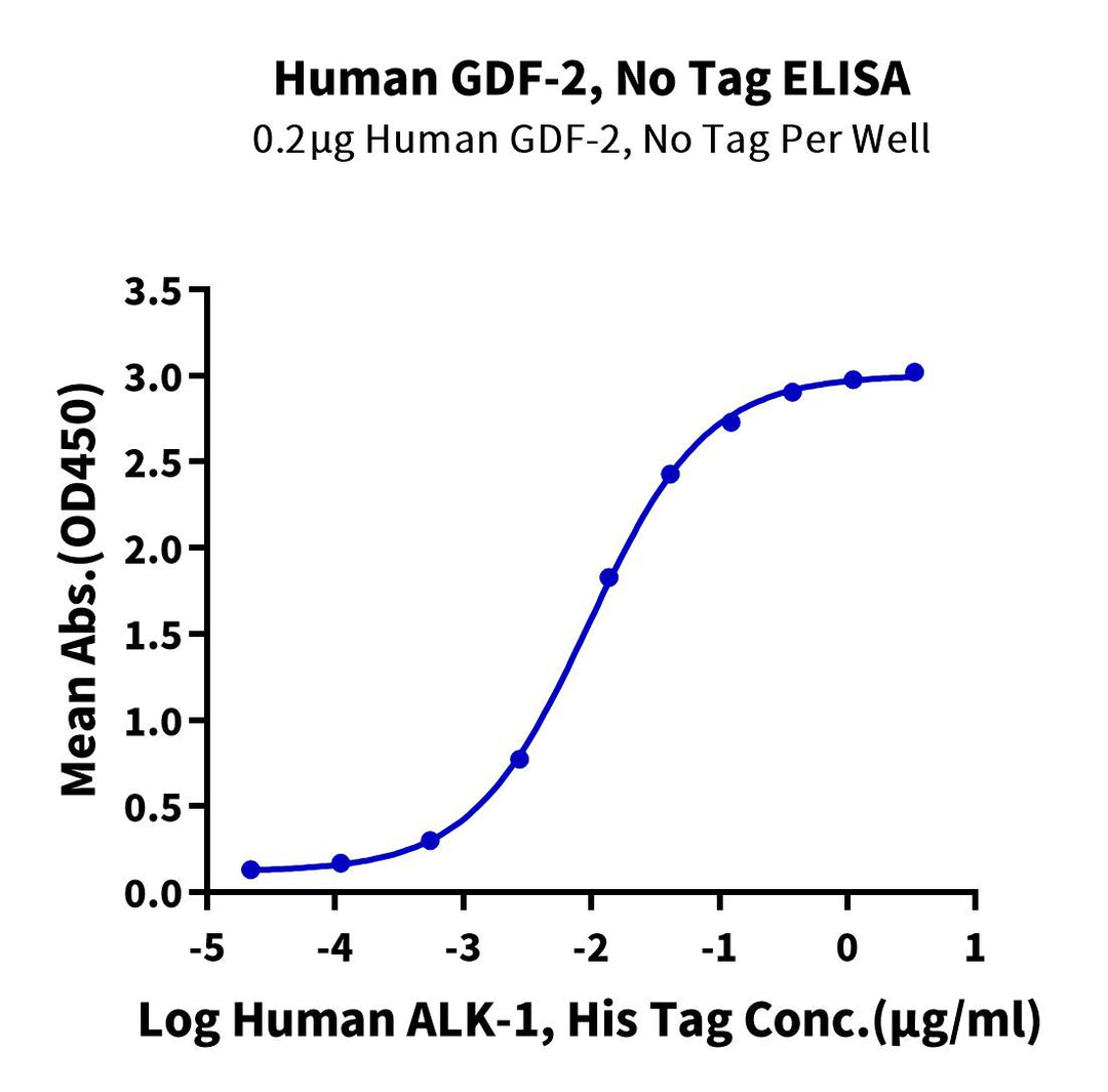 Human GDF-2/BMP-9 Protein (GDF-HM002)