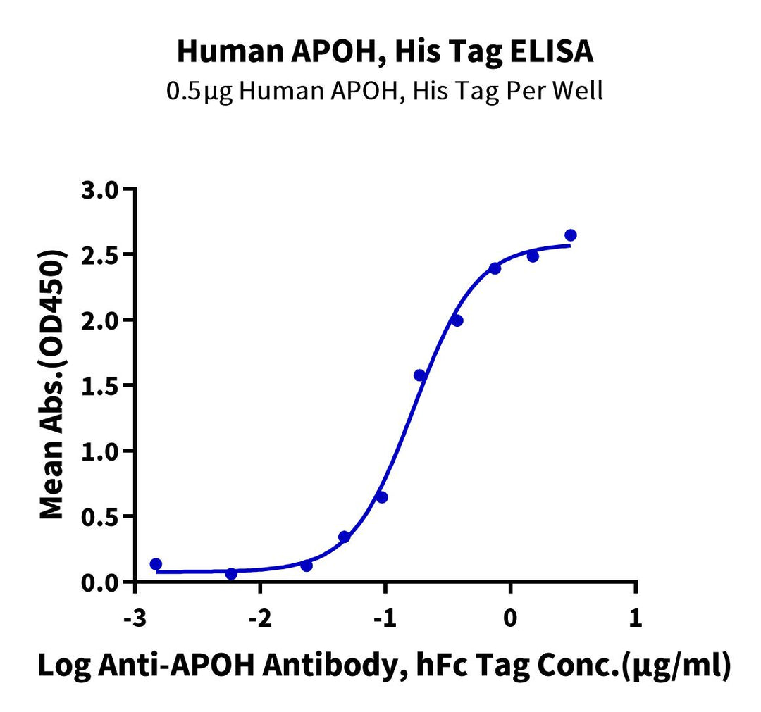 Human APOH Protein, Ultra Low Endotoxin (APH-HM101-UL)