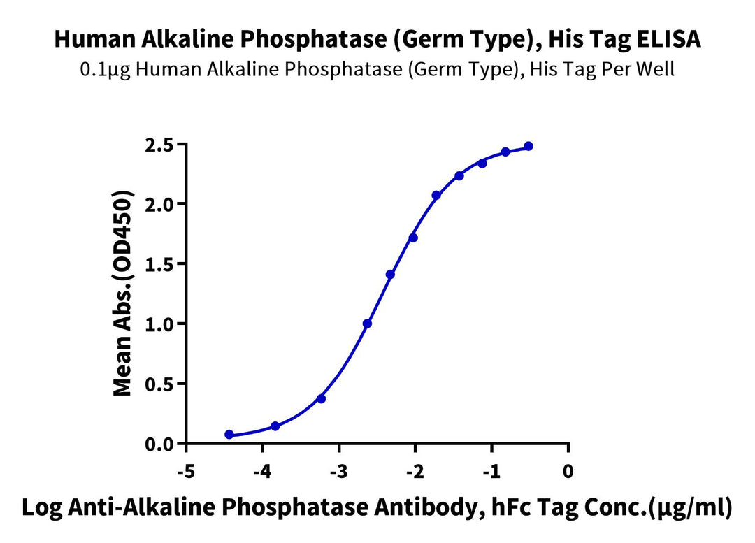 Human Alkaline Phosphatase (Germ type)/ALPG Protein (APE-HM103)