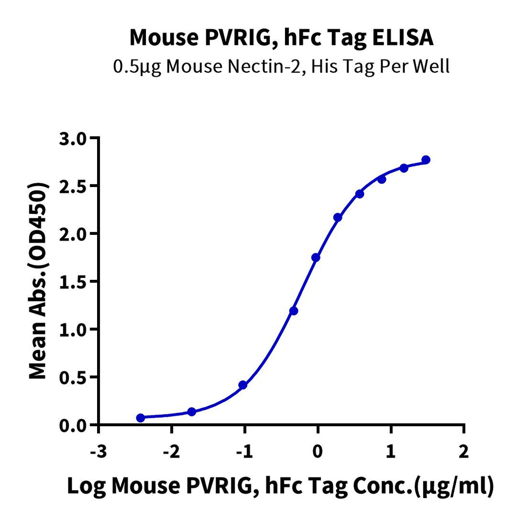 Mouse PVRIG Protein (PVR-MM501)