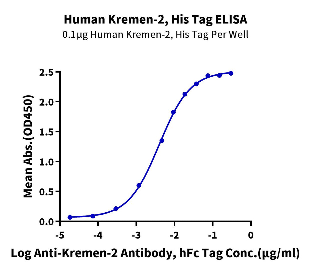 Human Kremen-2 Protein (KRE-HM102)