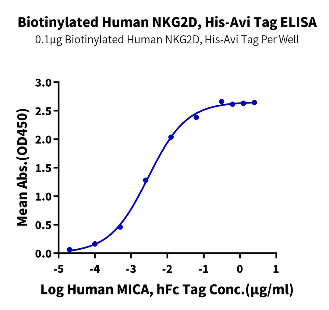Biotinylated Human NKG2D/CD314 Protein, Ultra Low Endotoxin (NKG-HM42DB-UL)
