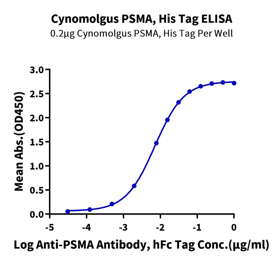 Cynomolgus PSMA/FOLH1 Protein (active dimer), Ultra Low Endotoxin (PSM-CM110-UL)
